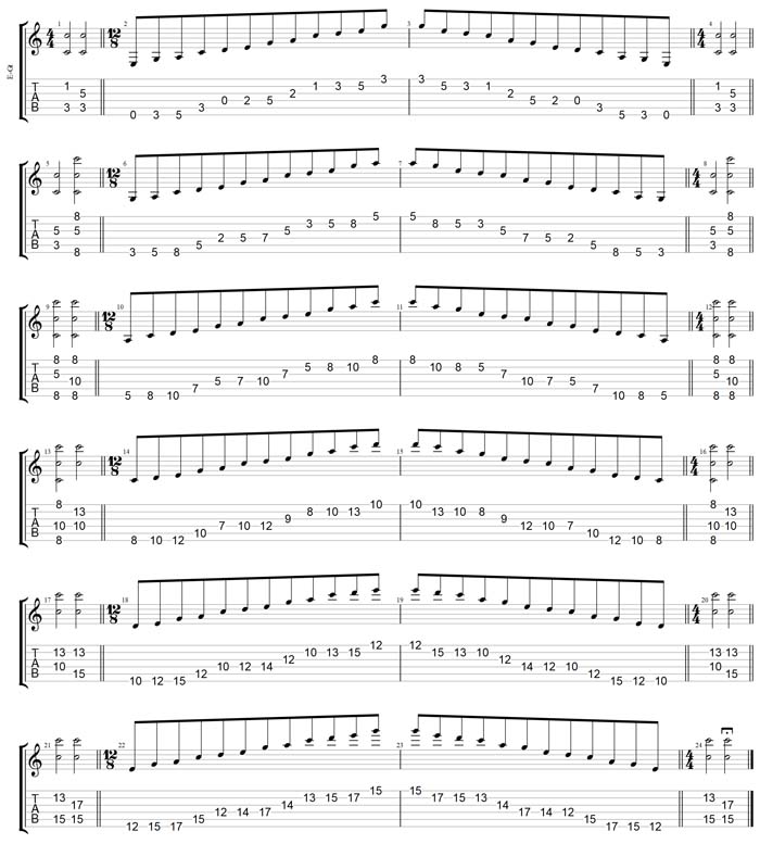 GuitarPro7 TAB: C pentatonic major scale major 313131 sweep patterns